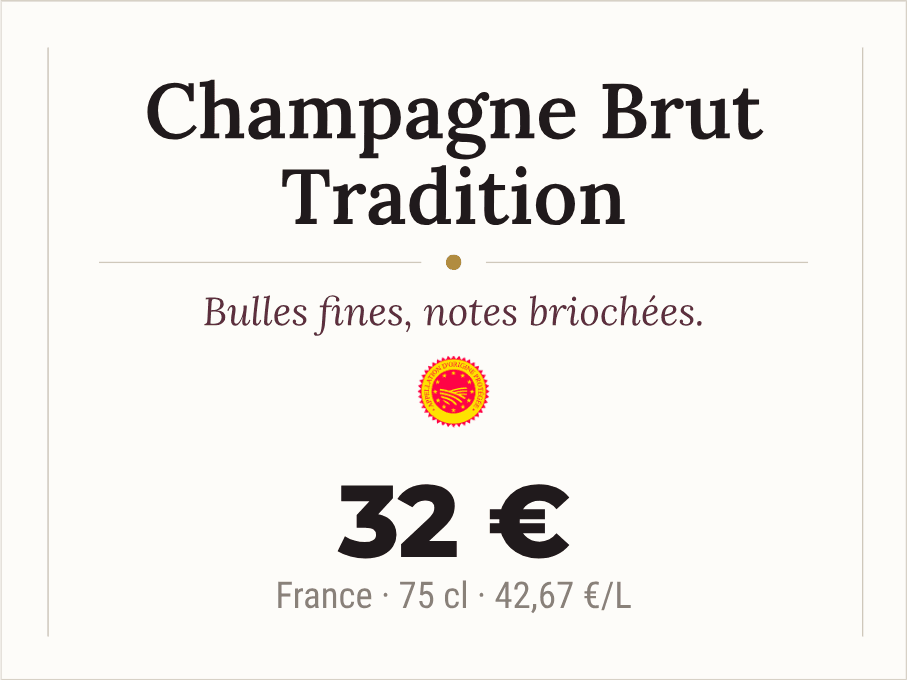 Écriteau de champagne brut avec note de dégustation, portant volume, origine et prix au litre, la sucrosité indiquée dans le nom